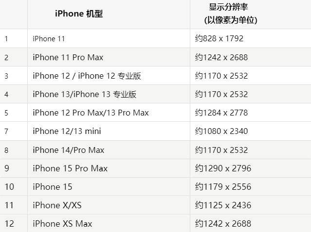 苹连江果维修分享iPhone主屏幕壁纸显得模糊怎么办