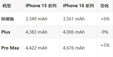 连江苹果16维修分享iPhone16/Pro系列机模再曝光