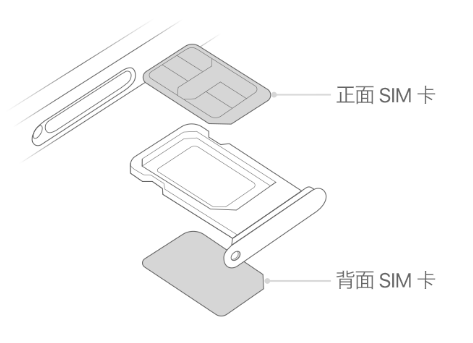 连江苹果15维修分享iPhone15出现'无SIM卡'怎么办