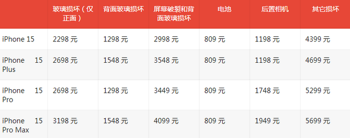 连江苹果15维修站中心分享修iPhone15划算吗